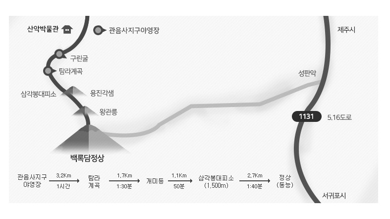 한라산탐방예약시스템