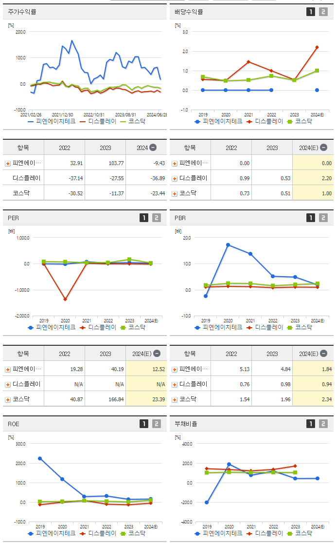 피엔에이치테크_섹터분석