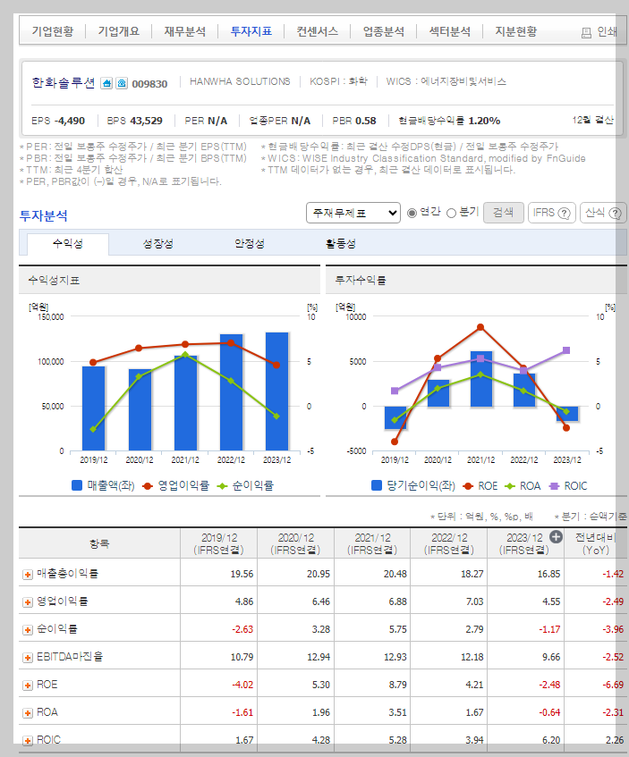 재무 지표