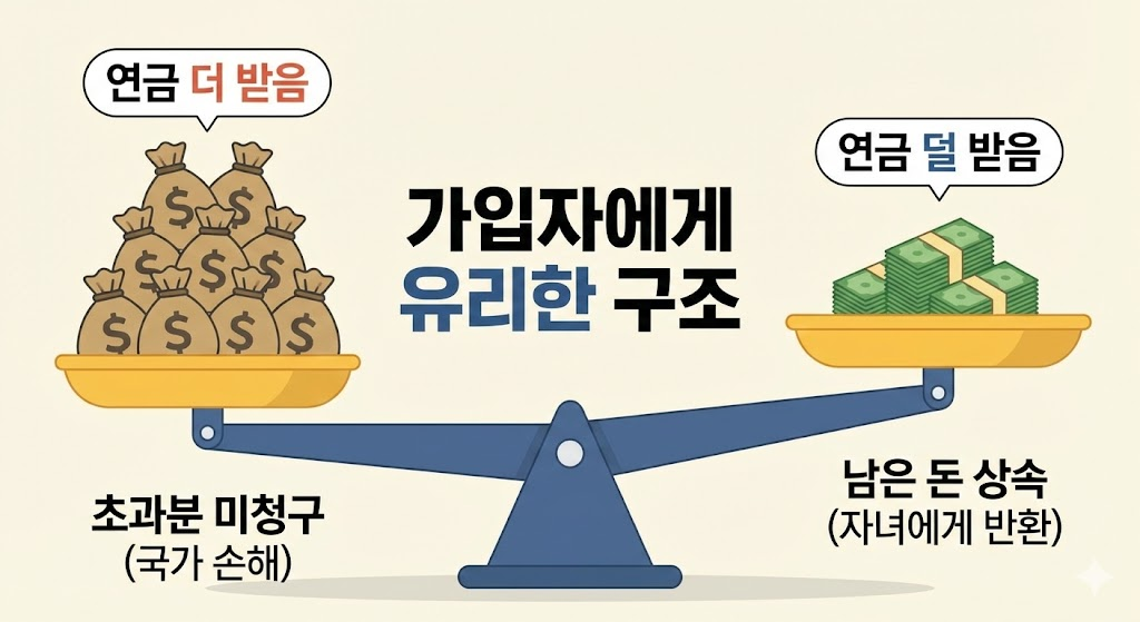 주택연금