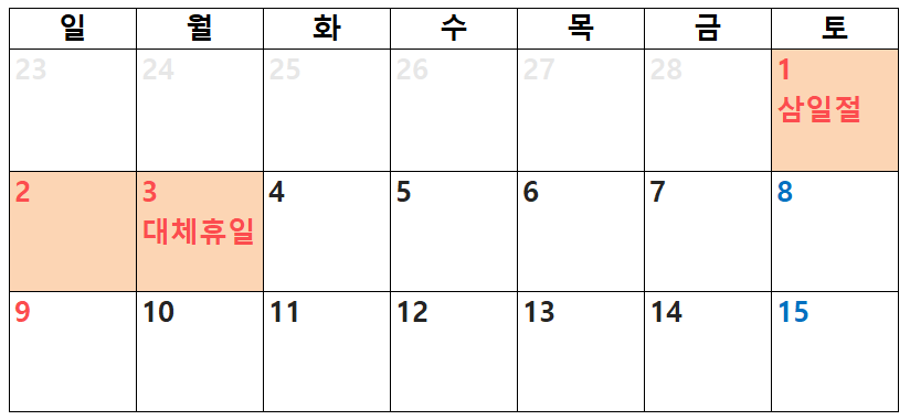 3월 1일(삼일절) 우체국 접수 및 배송일정