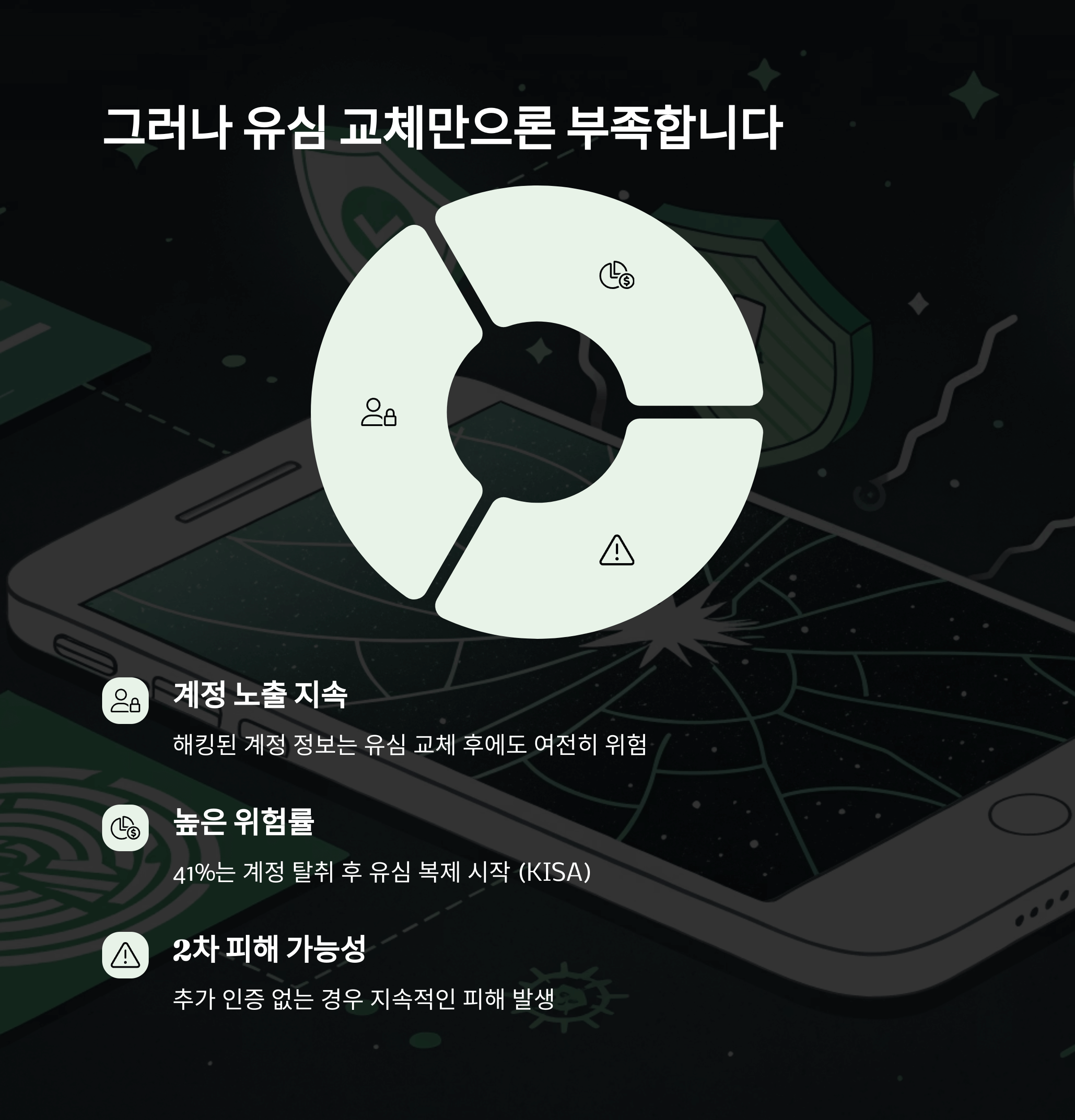 SK 유심 해킹 사건, 유심 교체로 해결이 될까?