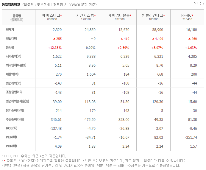 에이스테크_동종업비교자료