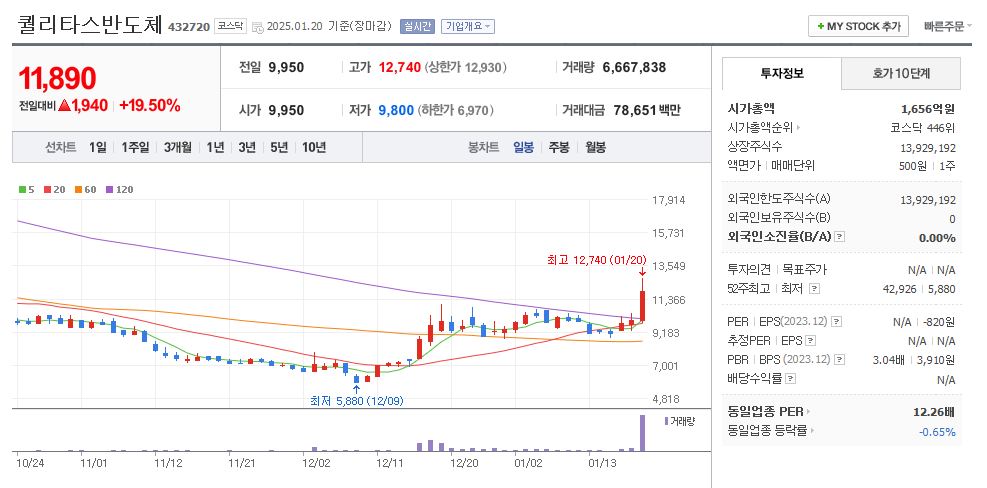 퀄리타스반도체 일봉차트