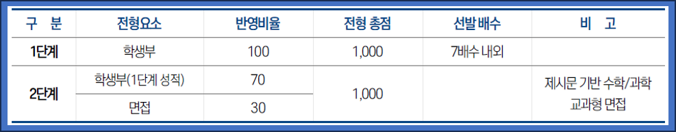 성균관대-2026-수시-학생부종합-과학인재