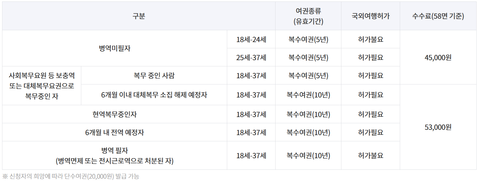 유효기간-수수료