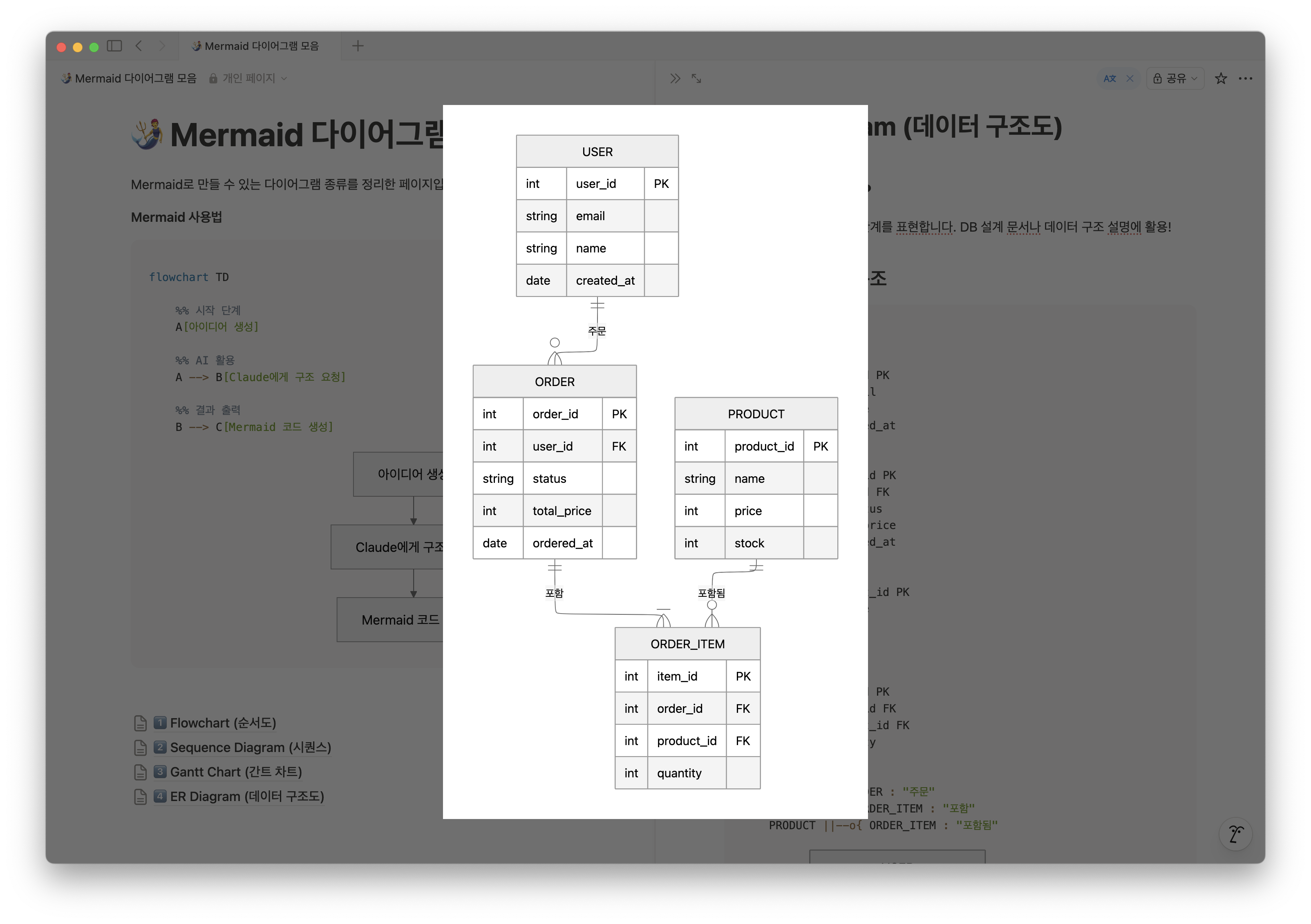 ER Diagram (데이터 구조도) 예시