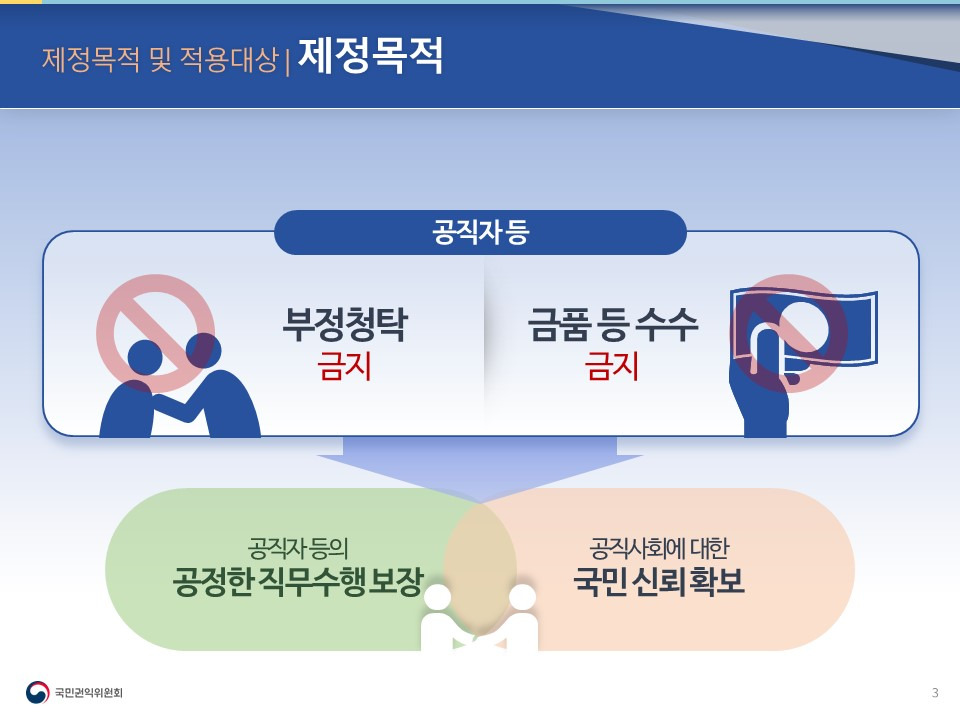 청탁금지법 적용 배경