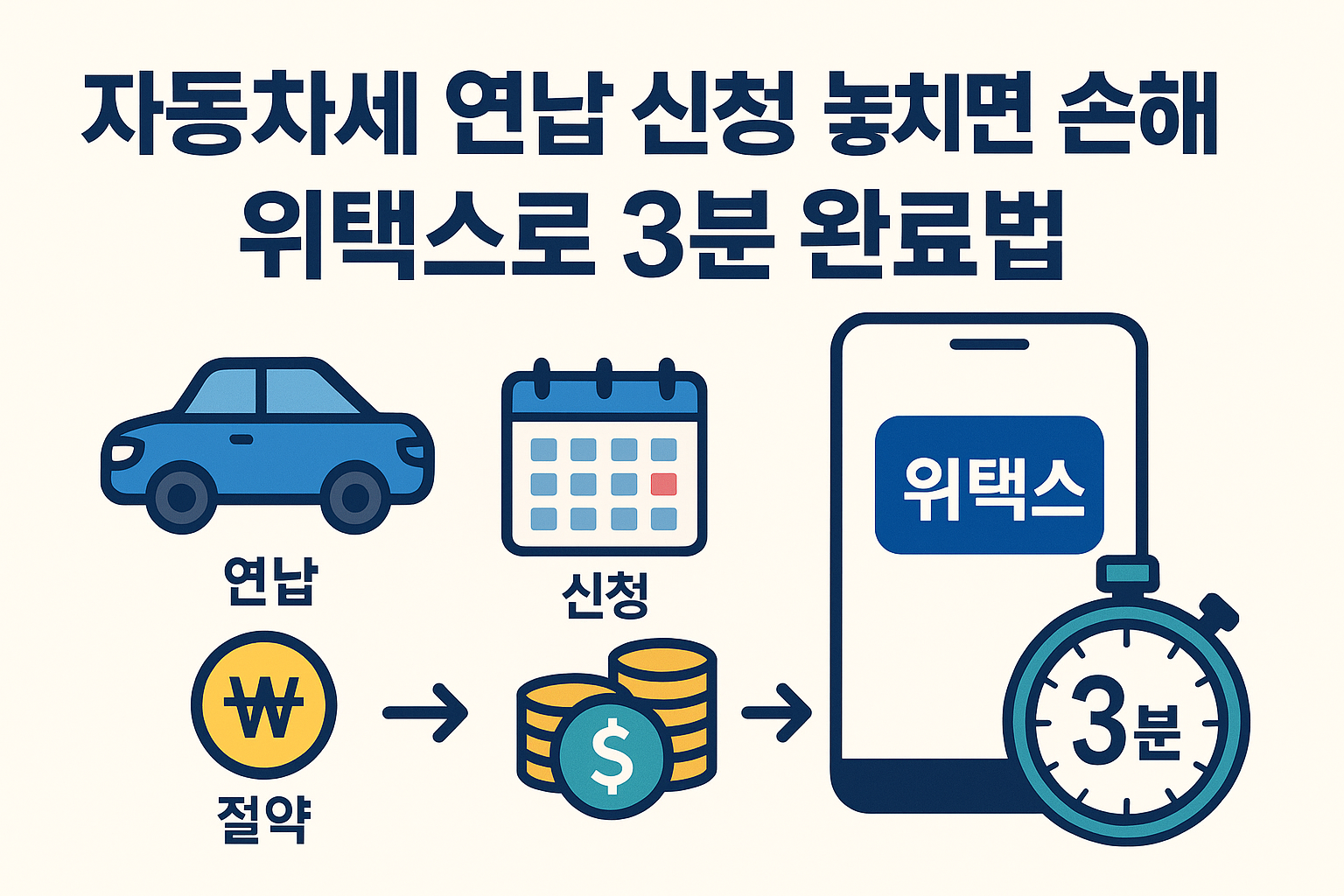 자동차세 연납 신청 놓치면 손해, 위택스로 3분 완료법