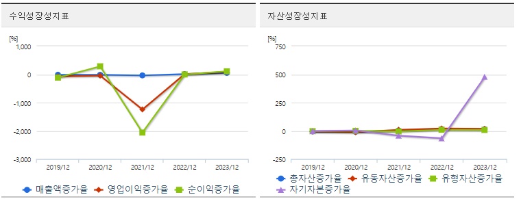 한화오션 주가 성장성