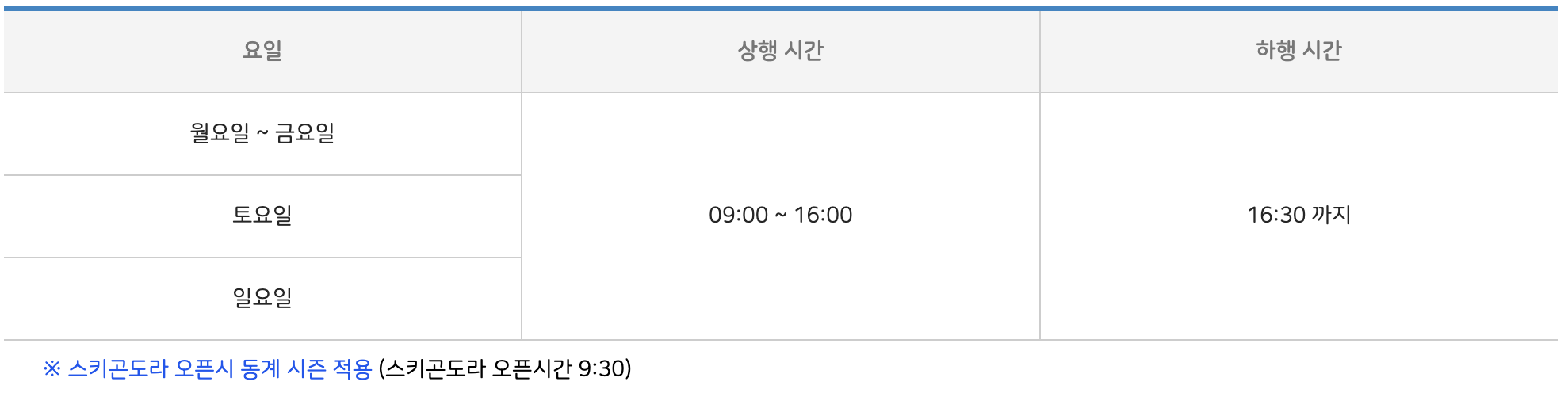 덕유산 곤도라 예약방법 (+요금, 운행시간,실시간보기)