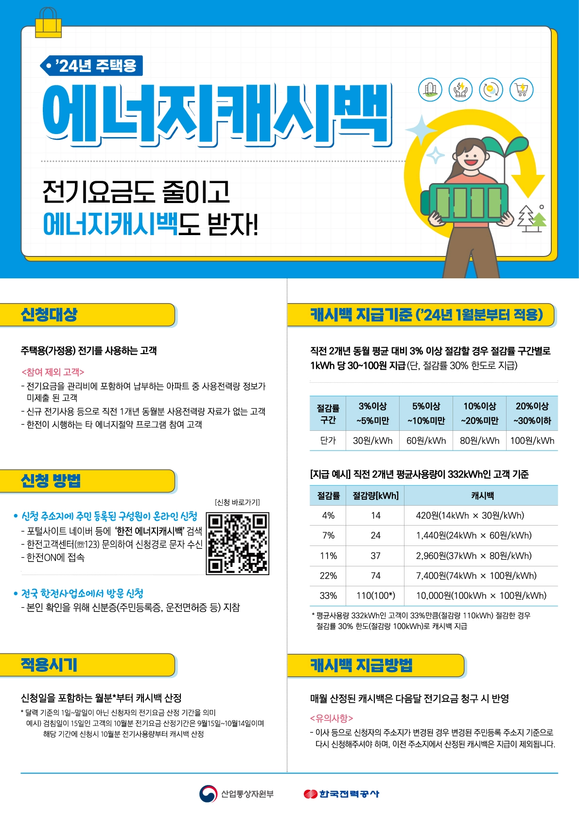 주택용에너지캐시백