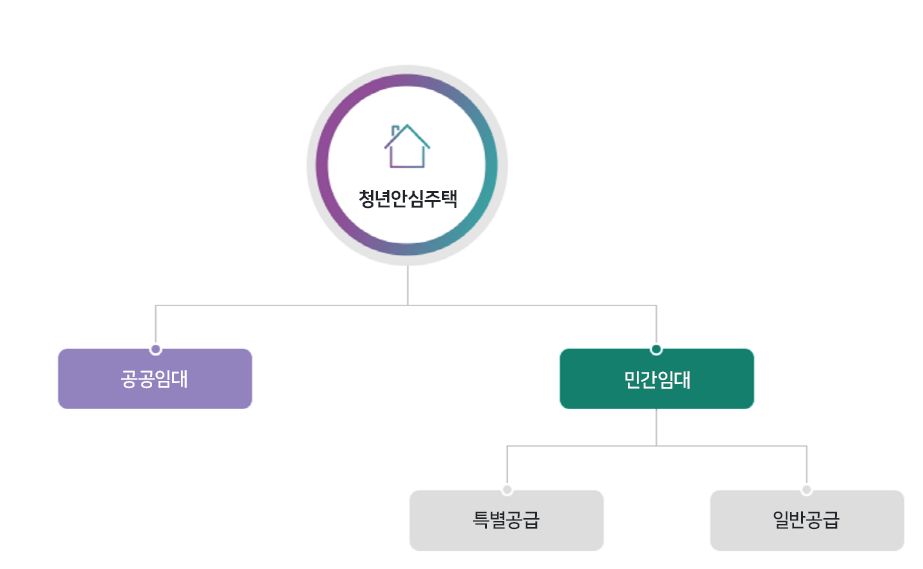 공급개요도