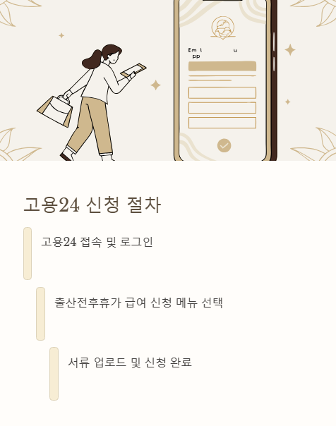 고용24 신청 절차