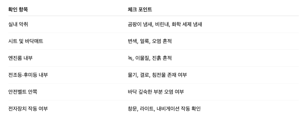 침수차량 구별법, 침수차 구별법, 침수차량, 침수차 확인방법, 침수차 확인, 침수차 확인법, 중고차 거래, 침수차, 침수차량 구별법, 침수차 구별법, 침수차량, 침수차 확인방법, 침수차 확인, 침수차 확인법, 중고차 거래, 침수차, 침수차량 구별법, 침수차 구별법, 침수차량, 침수차 확인방법, 침수차 확인, 침수차 확인법, 중고차 거래, 침수차, 침수차량 구별법, 침수차 구별법, 침수차량, 침수차 확인방법, 침수차 확인, 침수차 확인법, 중고차 거래, 침수차, 침수차량 구별법, 침수차 구별법, 침수차량, 침수차 확인방법, 침수차 확인, 침수차 확인법, 중고차 거래, 침수차, 침수차량 구별법, 침수차 구별법, 침수차량, 침수차 확인방법, 침수차 확인, 침수차 확인법, 중고차 거래, 침수차, 침수차량 구별법, 침수차 구별법, 침수차량, 침수차 확인방법, 침수차 확인, 침수차 확인법, 중고차 거래, 침수차, 침수차량 구별법, 침수차 구별법, 침수차량, 침수차 확인방법, 침수차 확인, 침수차 확인법, 중고차 거래, 침수차, 침수차량 구별법, 침수차 구별법, 침수차량, 침수차 확인방법, 침수차 확인, 침수차 확인법, 중고차 거래, 침수차, 침수차량 구별법, 침수차 구별법, 침수차량, 침수차 확인방법, 침수차 확인, 침수차 확인법, 중고차 거래, 침수차, 침수차량 구별법, 침수차 구별법, 침수차량, 침수차 확인방법, 침수차 확인, 침수차 확인법, 중고차 거래, 침수차, 침수차량 구별법, 침수차 구별법, 침수차량, 침수차 확인방법, 침수차 확인, 침수차 확인법, 중고차 거래, 침수차, 침수차량 구별법, 침수차 구별법, 침수차량, 침수차 확인방법, 침수차 확인, 침수차 확인법, 중고차 거래, 침수차, 침수차량 구별법, 침수차 구별법, 침수차량, 침수차 확인방법, 침수차 확인, 침수차 확인법, 중고차 거래, 침수차, 침수차량 구별법, 침수차 구별법, 침수차량, 침수차 확인방법, 침수차 확인, 침수차 확인법, 중고차 거래, 침수차, 침수차량 구별법, 침수차 구별법, 침수차량, 침수차 확인방법, 침수차 확인, 침수차 확인법, 중고차 거래, 침수차,