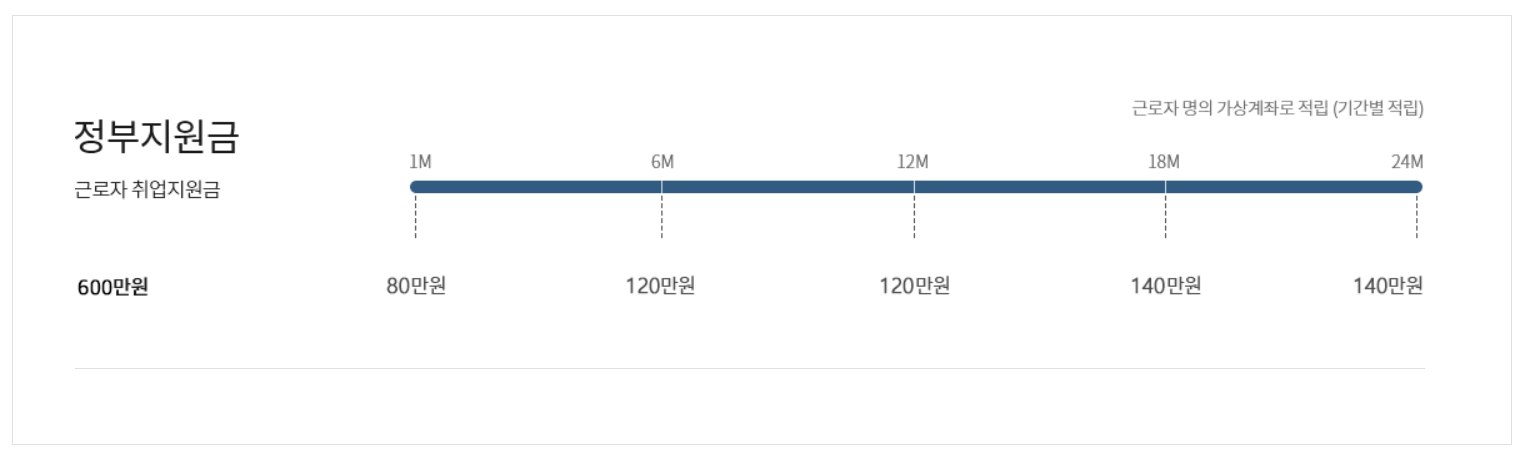 청년내일채움공제