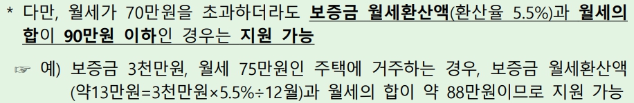 청년 월세 지원 신청방법