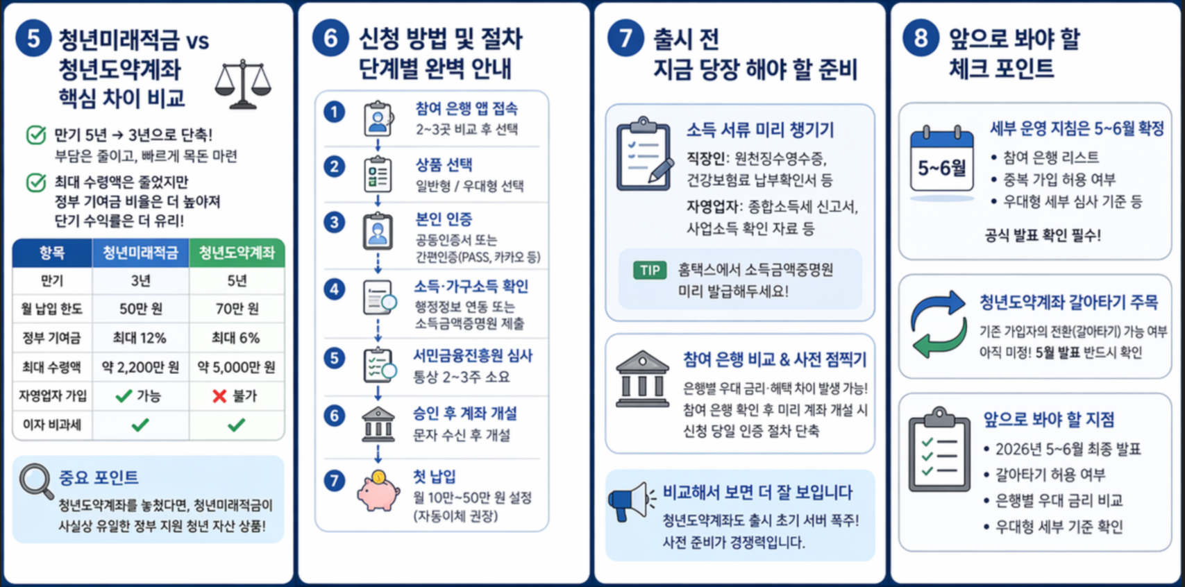 청년미래적금 총정리 2 파트