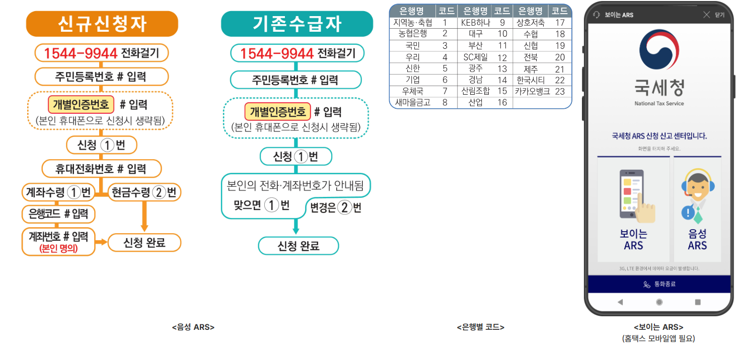 근로장려금, 자녀장려금 신청관련 이미지2