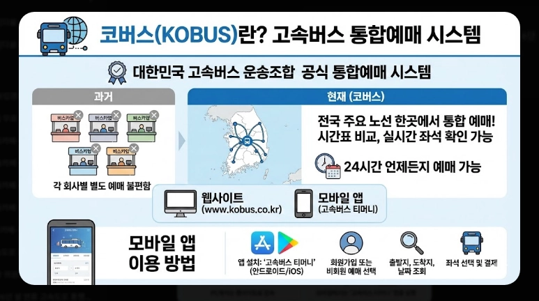 2026 설날 코버스 예매 완벽 가이드