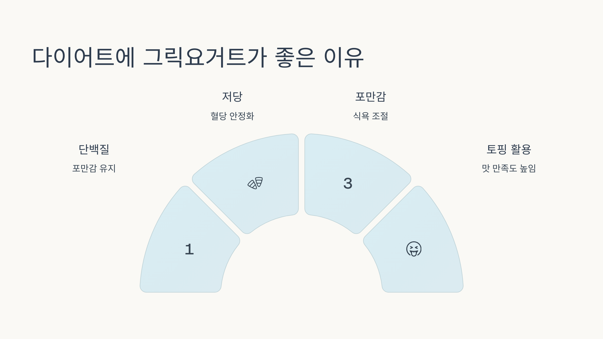 그릭요거트 사진입니다.