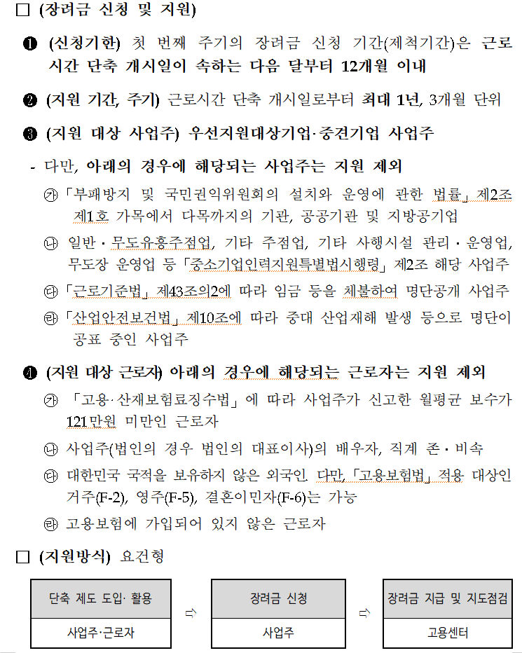 워라밸일자리장려금 신청방법 및 절차