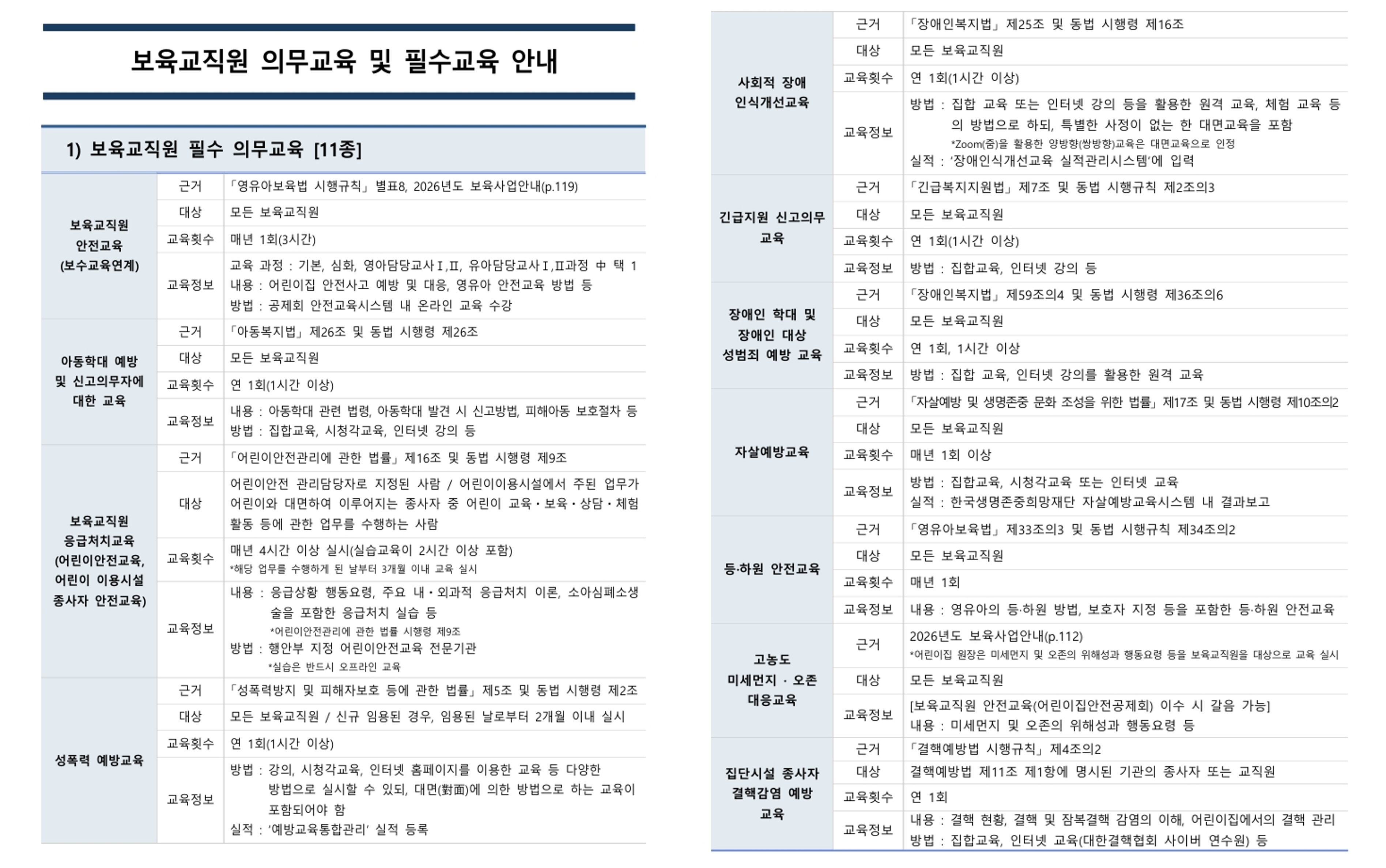 필수 의무 교육 캡처 이미지