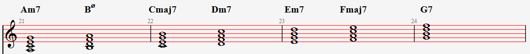 Natutal Minor와
Diatonic Harmony