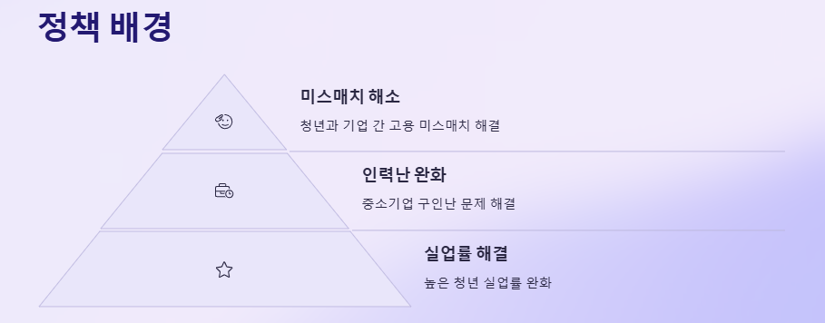 청년일자리도약장려금 지원대상, 지원금액, 신청방법