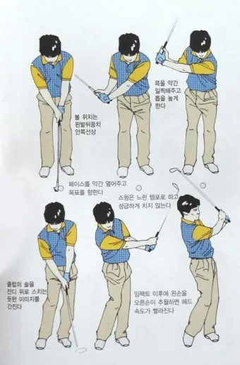 골프 피치샷 띄우는 요령 바운스 사용 로브샷 로프트 관리_4