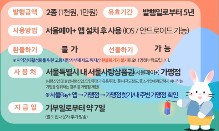 2023-서울사랑상품권