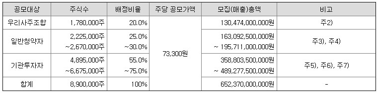 HD현대마린솔루션 4월 공모주 알아보기
