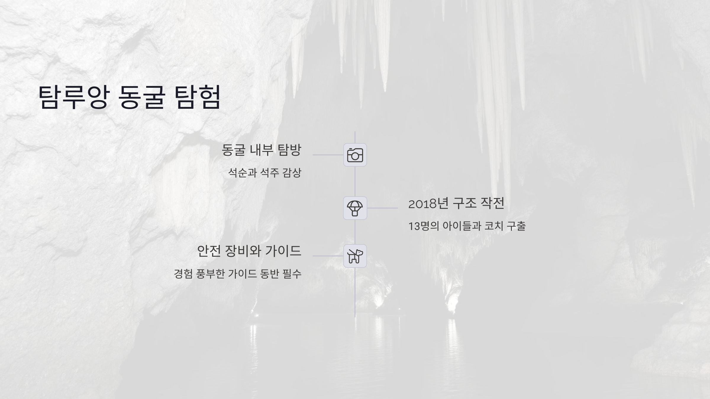 탐루앙 동굴 탐험