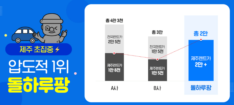 제주 렌터카(렌트카) 비교사이트(업체 추천), 주의사항