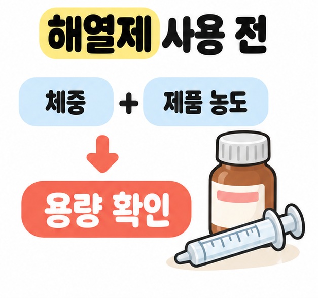 해열제 사용 전에 체중과 제품 농도를 함께 살펴 용량을 확인하도록 안내하는 약병과 계량 주사기 이미지