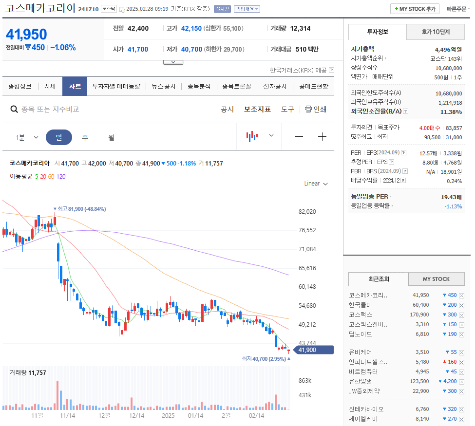 코스메카코리아 주가