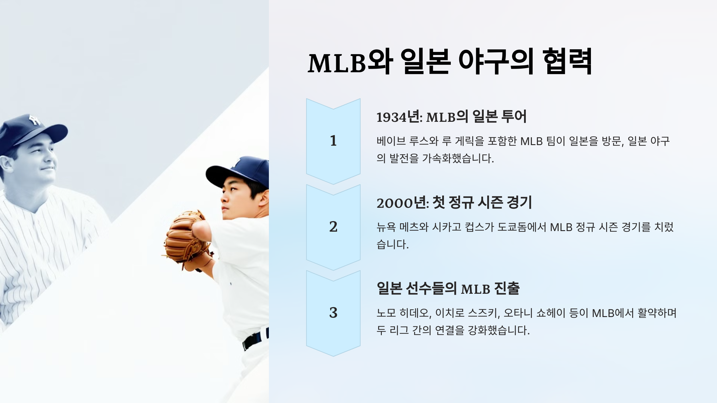 MLB와 일본 야구의 역사: 도쿄 시리즈 2025로 이어지는 연결