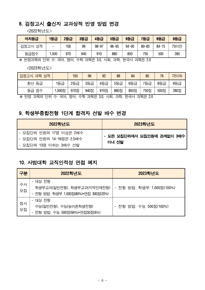 2023강원대학교입시요강7