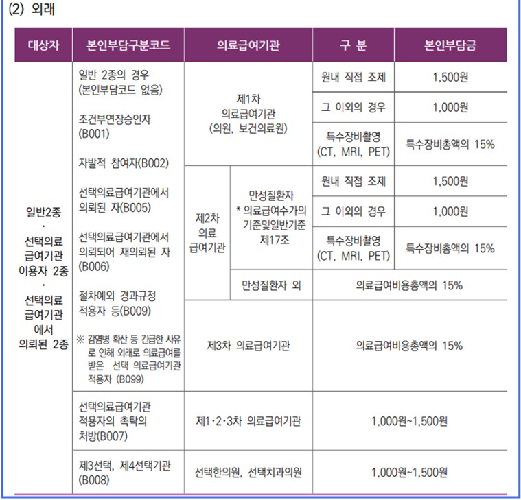 의료급여010.jpg