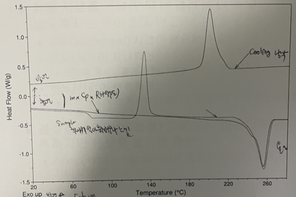 DSC 열 에너지에 따른 사이클 그래프