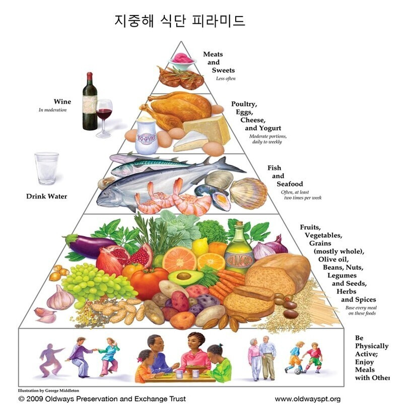 alt="지중해식 식단"