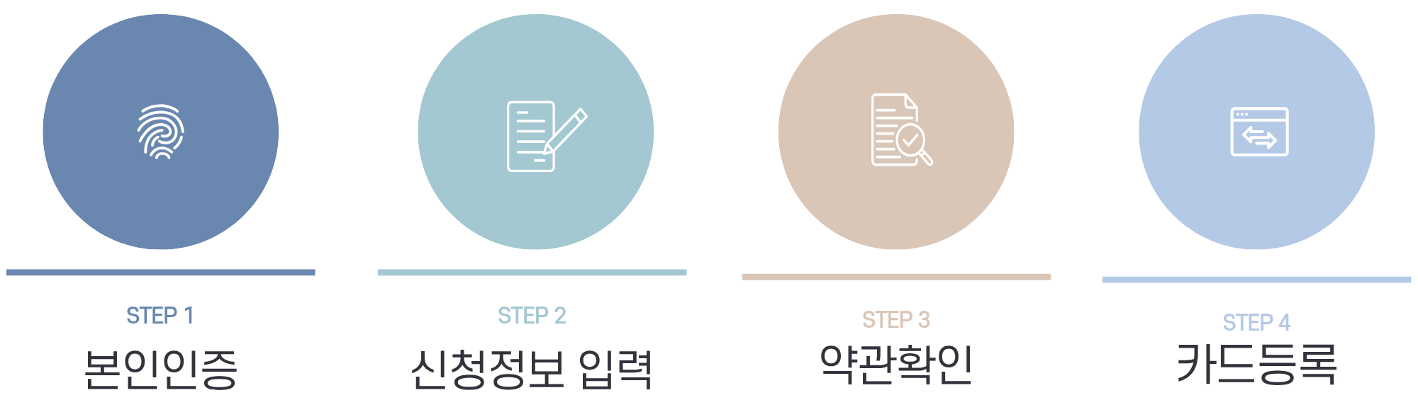 상생페이백신청절차