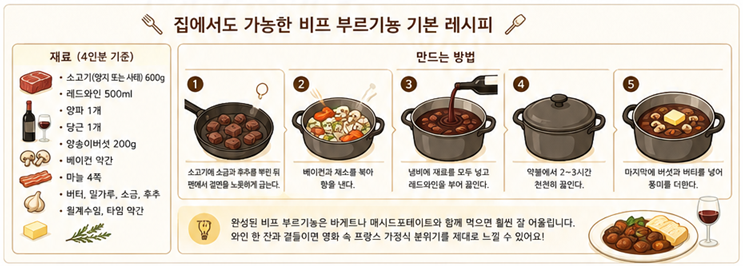 비프 부르기뇽 레시피