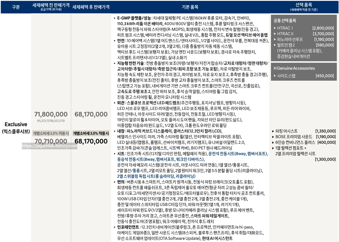 2027 아이오닉 9 6인승 익스클루시브 가격표