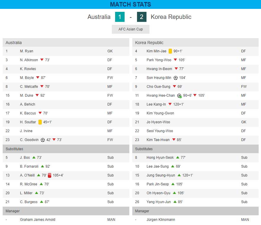 아시안컵 8강 대한민국 vs 호주