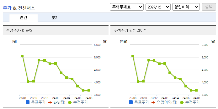 제이씨현시스템_컨센서스