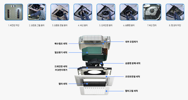 삼성에어컨-자가점검