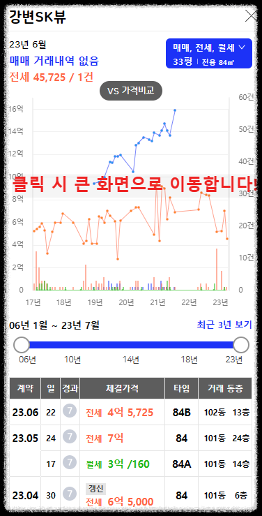 구의역 롯데캐슬 이스트폴(자양1구역) 일반분양 청약 정보 (일정, 분양가, 입지분석)