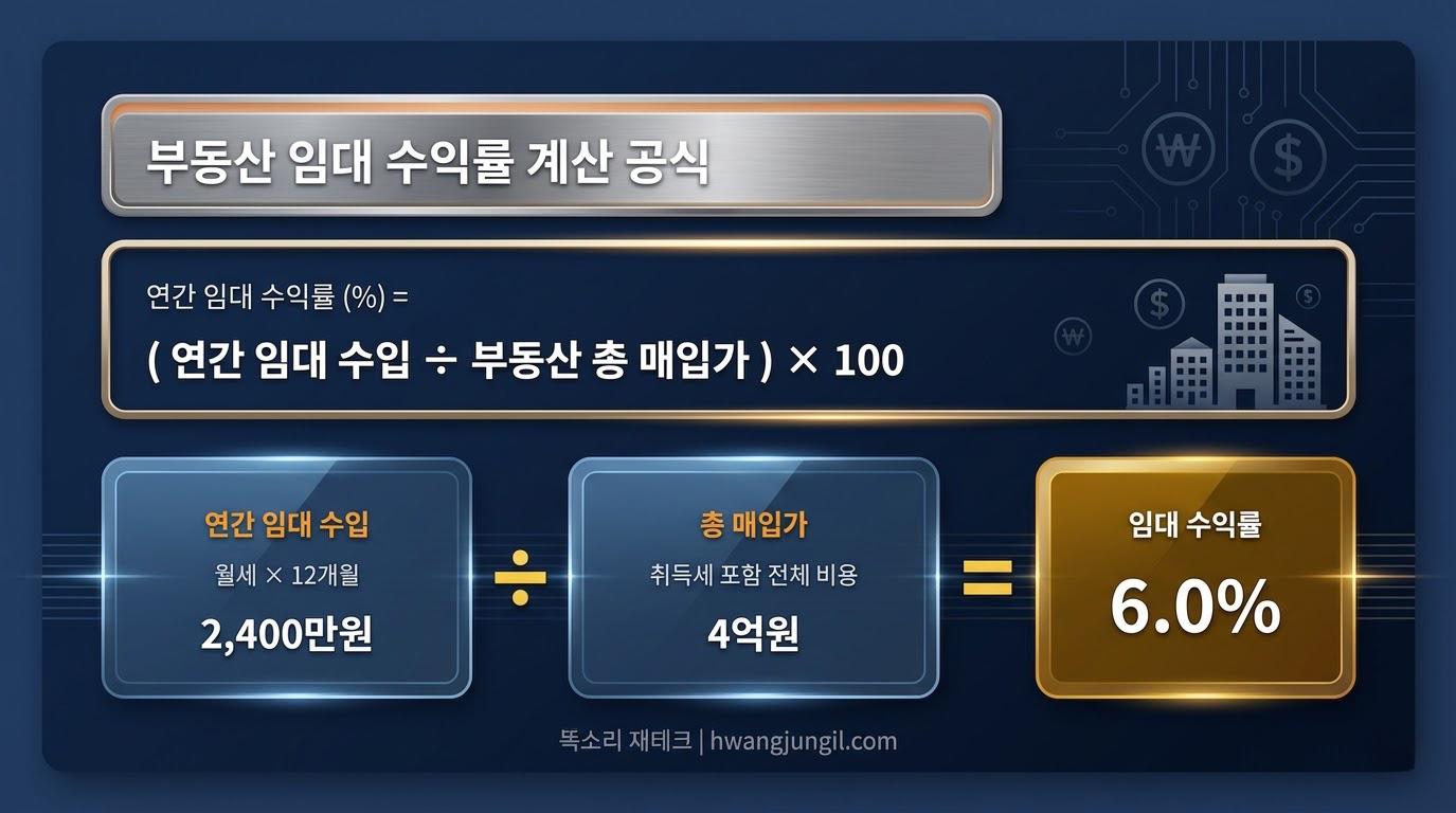 임대 수익률 계산 공식