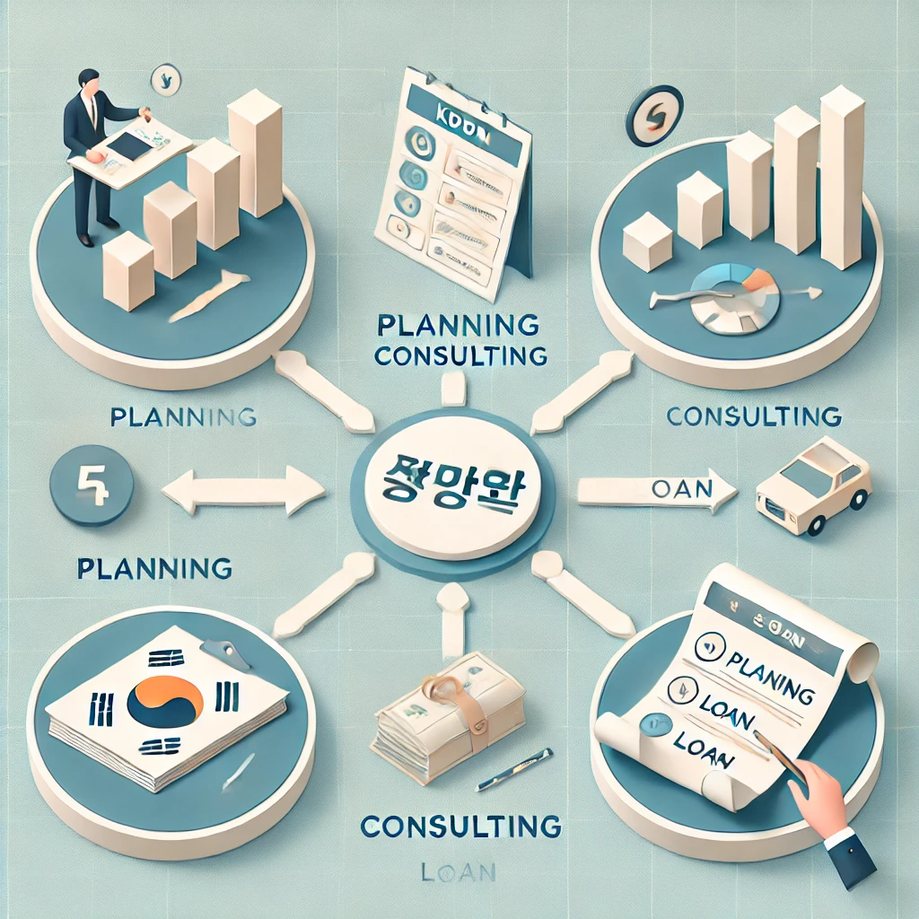 정책지도사 자격과 활동? 한국정책자금지원센터 활용법!